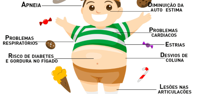 obesidade infantil pediatria para todos